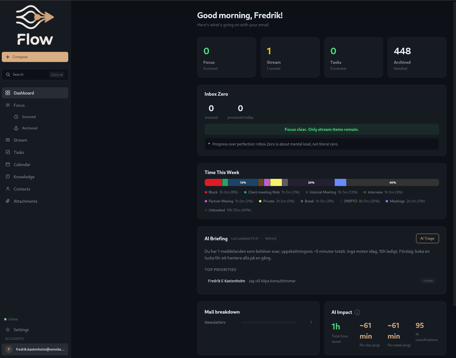 Flow dashboard showing AI-powered email triage, calendar integration, and inbox zero toolkit